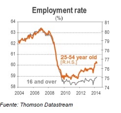 empleo en estados Unidos
